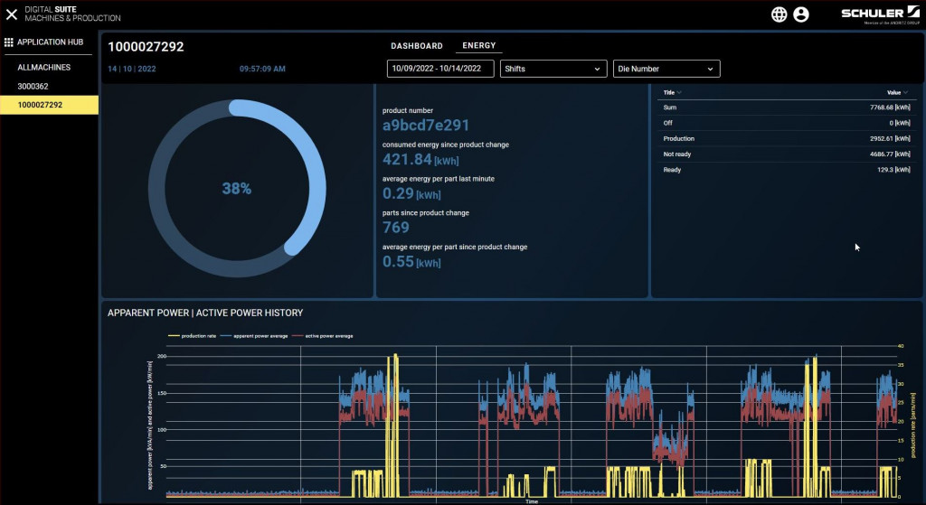 The Energy Monitor provides a detailed breakdown of a line’s electricity requirements and links this to production data. © Schuler